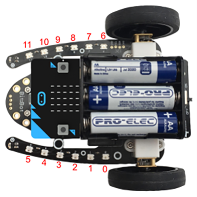 Image: each LED on the BitBot is numbered from 0 to 11